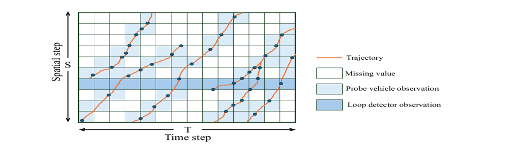 PMA-Diffusion — space-time traffic state estimation from sparse observations