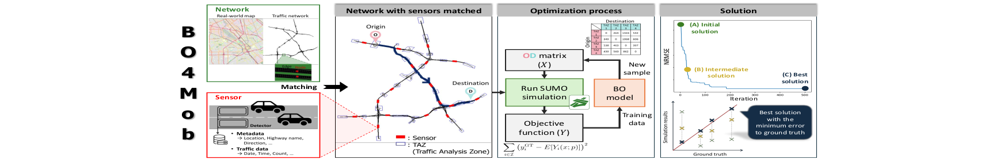 BO4Mob — origin-destination demand estimation benchmark network with sensors